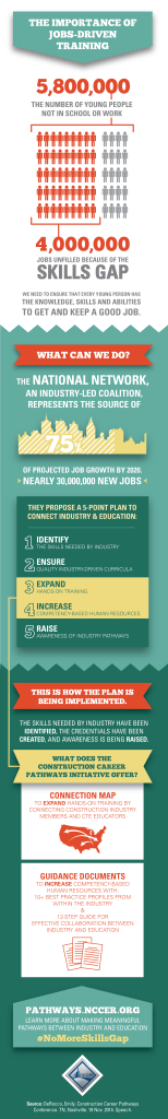skills-gap-infographic